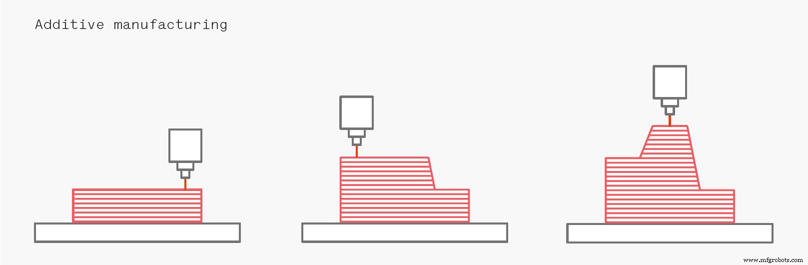 Comparing 3D Printing and CNC Machining: Which Is Best for Your Projects