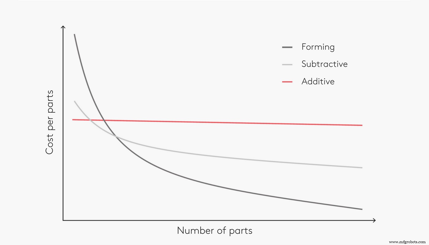 Comparing 3D Printing and CNC Machining: Which Is Best for Your Projects