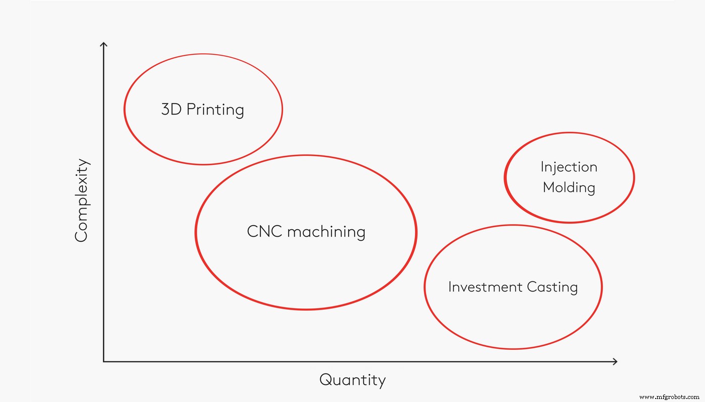 Comparing 3D Printing and CNC Machining: Which Is Best for Your Projects