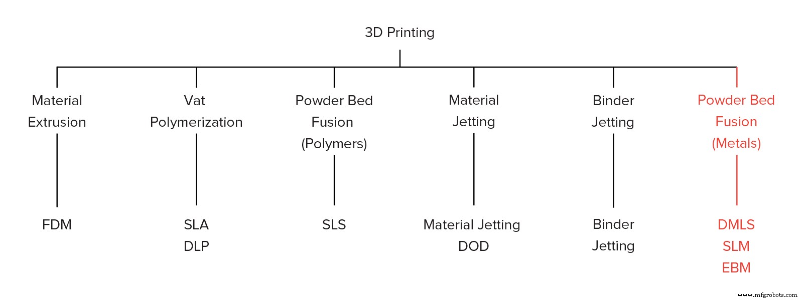 Mastering Metal 3D Printing: A Comprehensive Guide