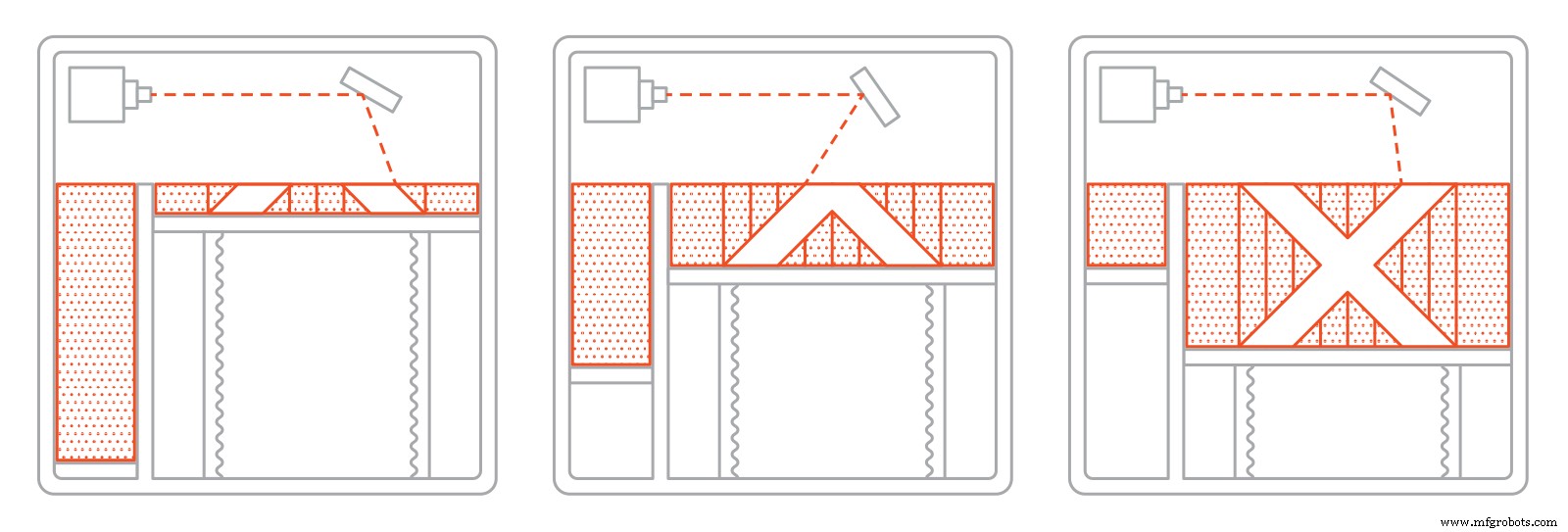 Mastering Metal 3D Printing: A Comprehensive Guide