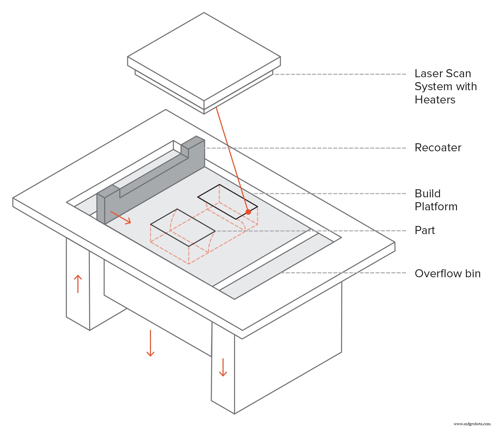 Mastering Metal 3D Printing: A Comprehensive Guide