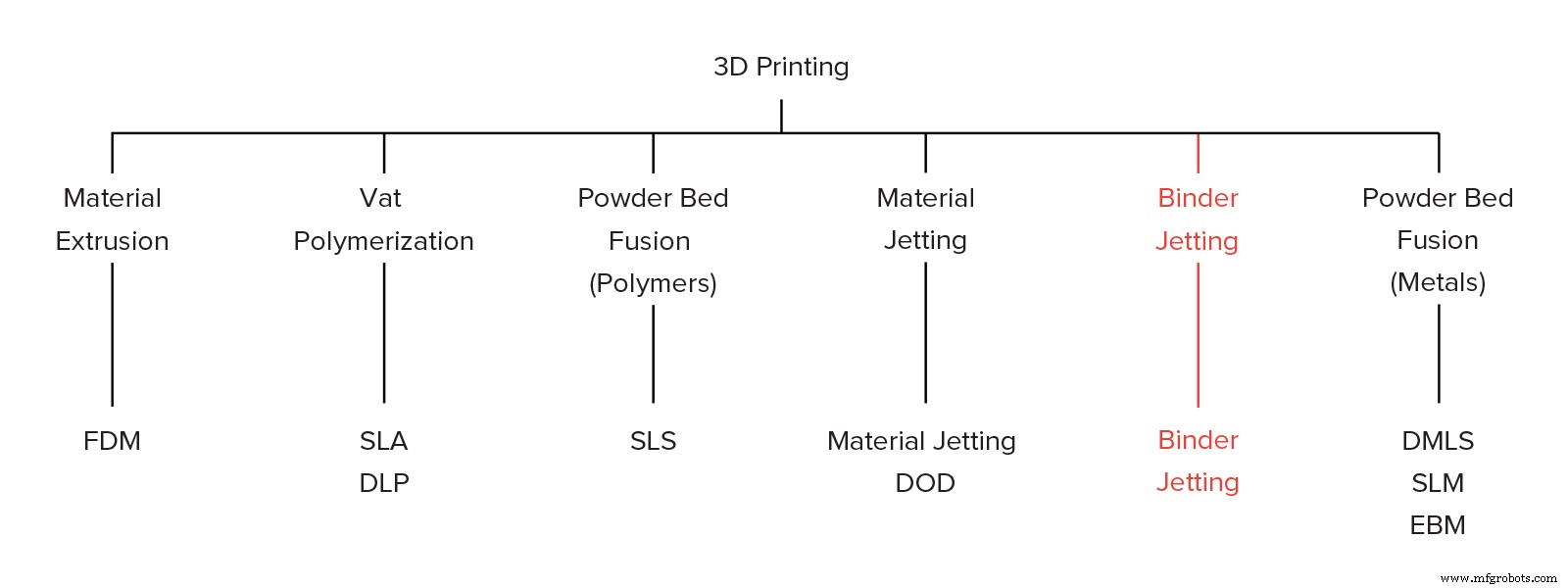 Understanding Binder Jetting 3D Printing: A Comprehensive Overview