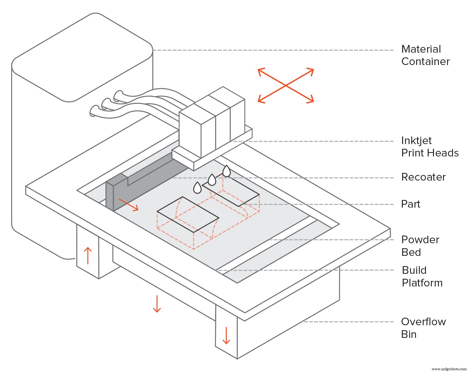 Understanding Binder Jetting 3D Printing: A Comprehensive Overview