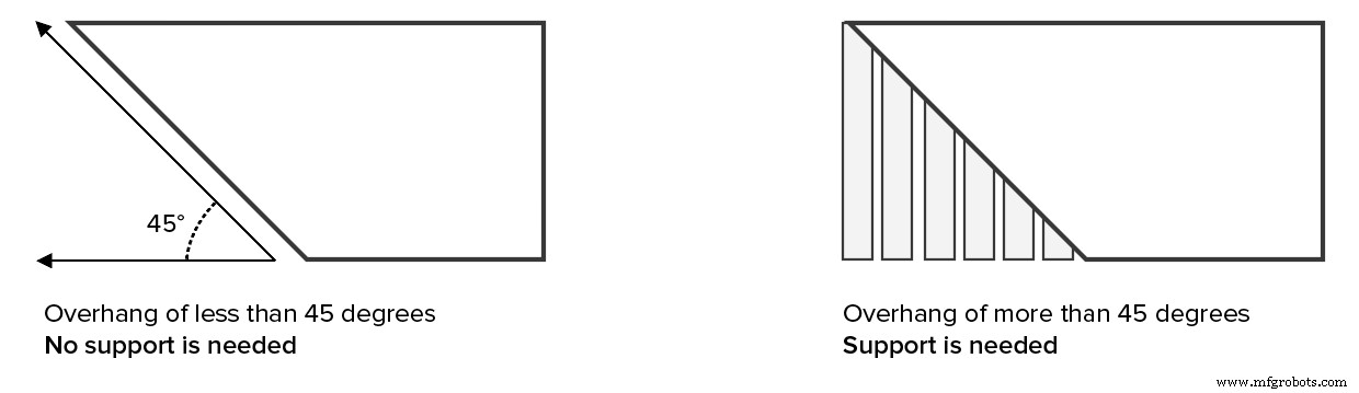 Essential Support Structures in 3D Printing: Technology Insights & Best Practices