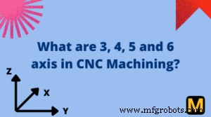 Understanding 3‑, 4‑, 5‑, and 6‑Axis CNC Machining: A Complete Guide