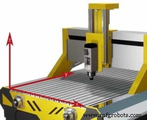 Understanding 3‑, 4‑, 5‑, and 6‑Axis CNC Machining: A Complete Guide