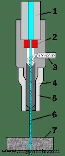 Water Jet Machining: How It Works, Parts, Benefits, and Applications – PDF Guide