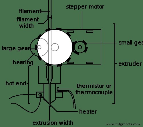 Understanding FDM 3D Printers: Construction, Operation, and PDF Guide