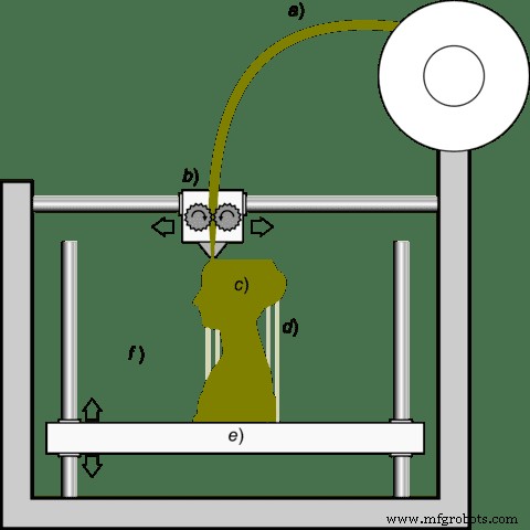 Understanding FDM 3D Printers: Construction, Operation, and PDF Guide