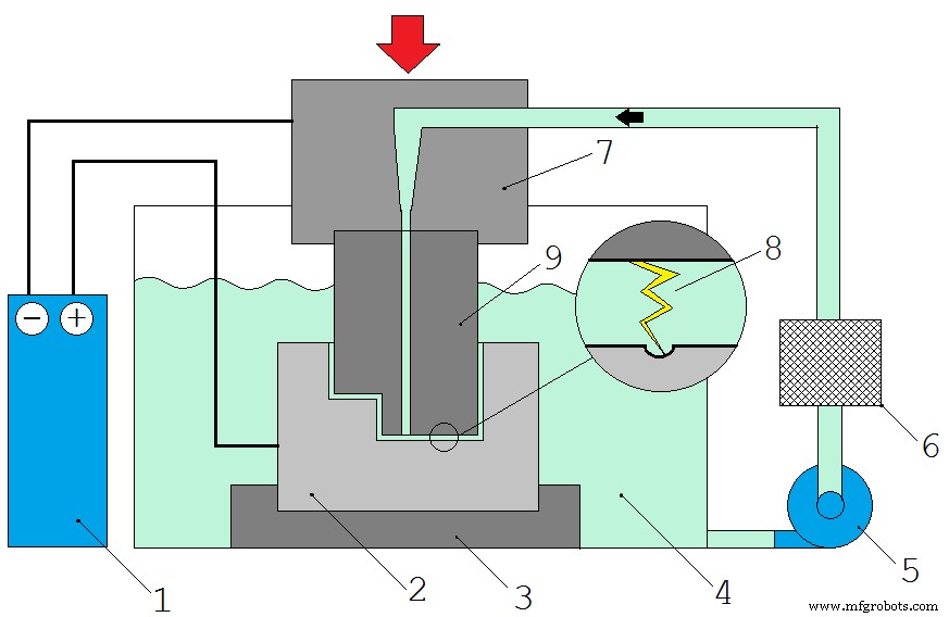 Electric Discharge Machining (EDM): Process, Benefits, and Applications