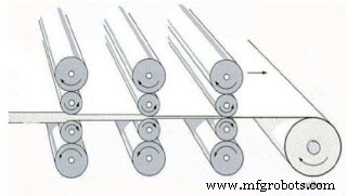 Understanding the Rolling Process: Definition, Mechanics, Types, Benefits, and Applications