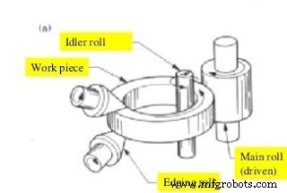 Understanding the Rolling Process: Definition, Mechanics, Types, Benefits, and Applications