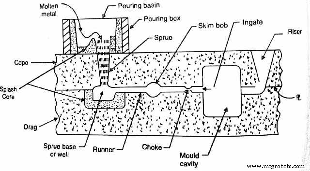 Casting Explained: A Comprehensive Guide to Metal Casting Processes