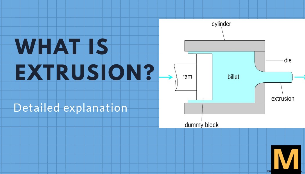 Extrusion Explained: Process, Benefits, and Limitations – A Technical Overview