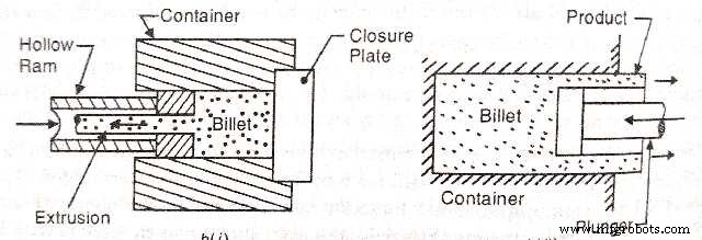 Extrusion Explained: Process, Benefits, and Limitations – A Technical Overview