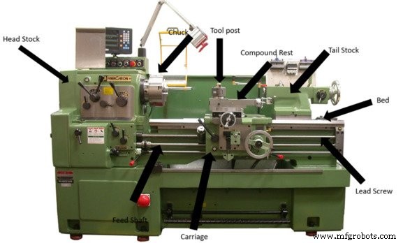 Lathe Machines Explained: Components, Operations, and Types – Free PDF Guide