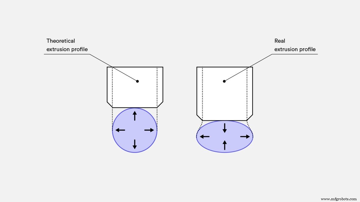Understanding FDM 3D Printing: A Comprehensive Guide by Hubs