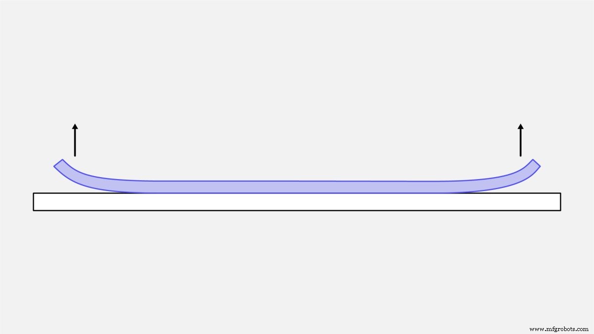 Understanding FDM 3D Printing: A Comprehensive Guide by Hubs