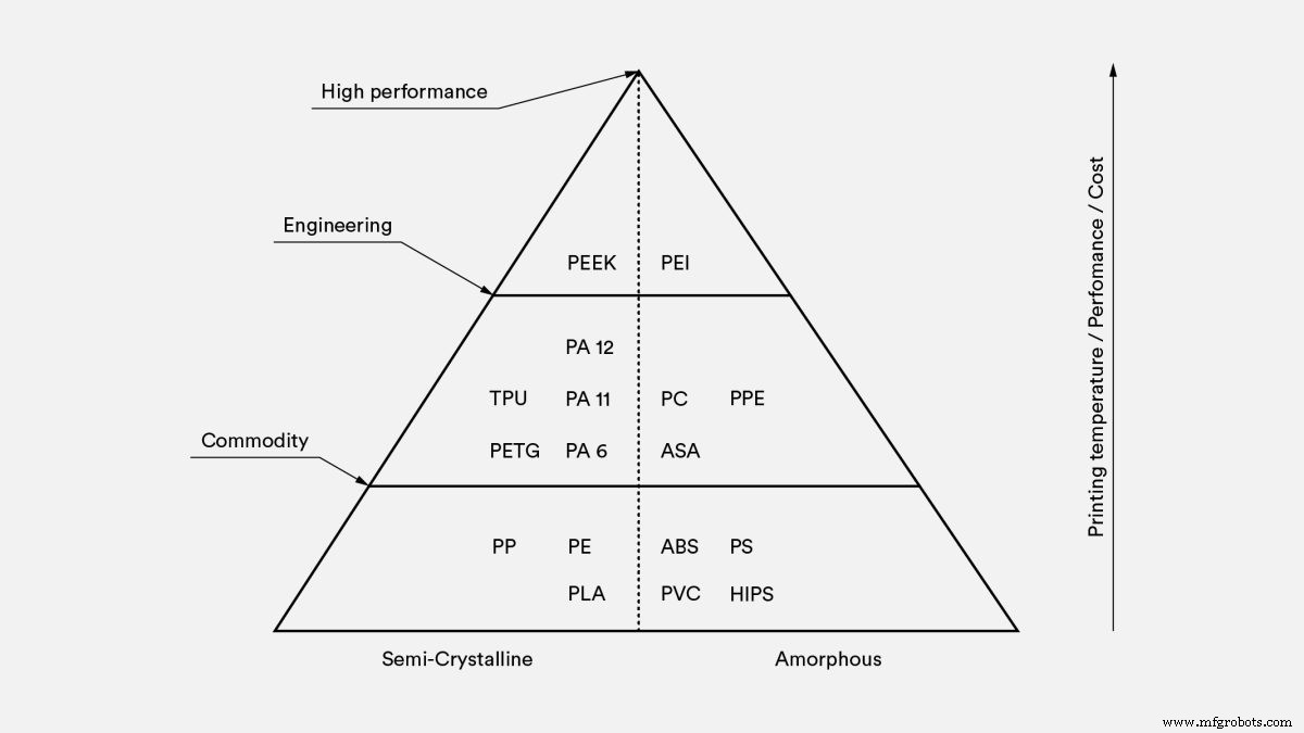 Understanding FDM 3D Printing: A Comprehensive Guide by Hubs