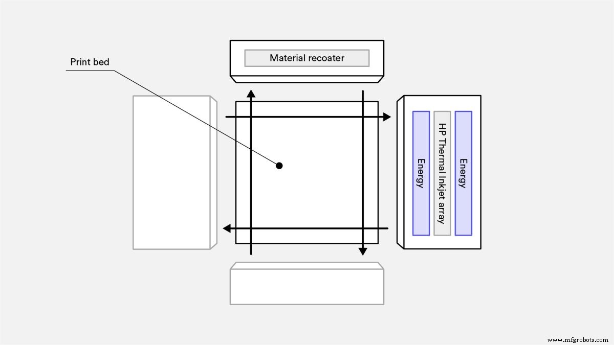 Multi Jet Fusion (MJF) Demystified: HP’s Cutting‑Edge 3D Printing for Complex Industrial Parts