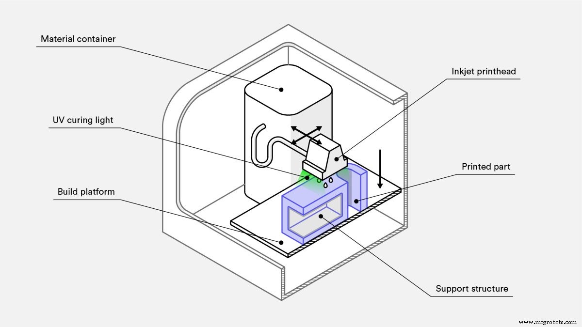 Discover the Types of 3D Printers and Their Capabilities