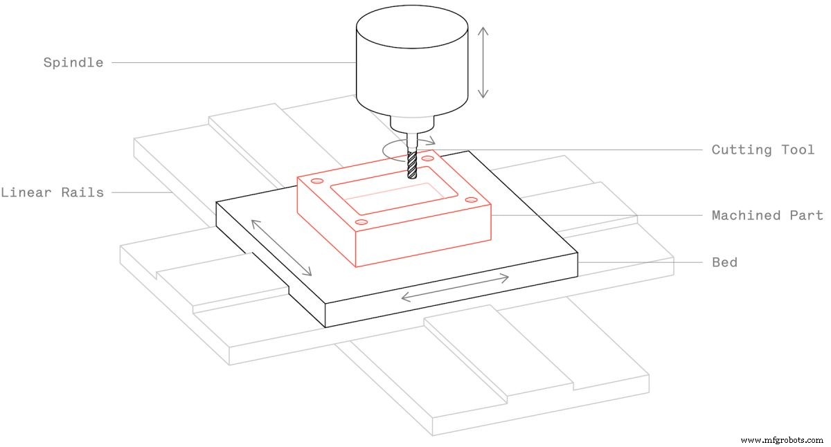CNC Machining Explained: Precision Manufacturing for Metal & Plastic Parts
