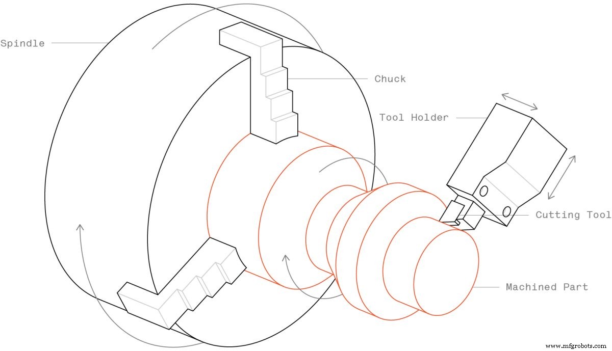 CNC Machining Explained: Precision Manufacturing for Metal & Plastic Parts