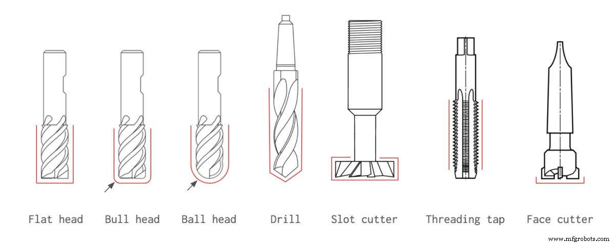 CNC Machining Explained: Precision Manufacturing for Metal & Plastic Parts