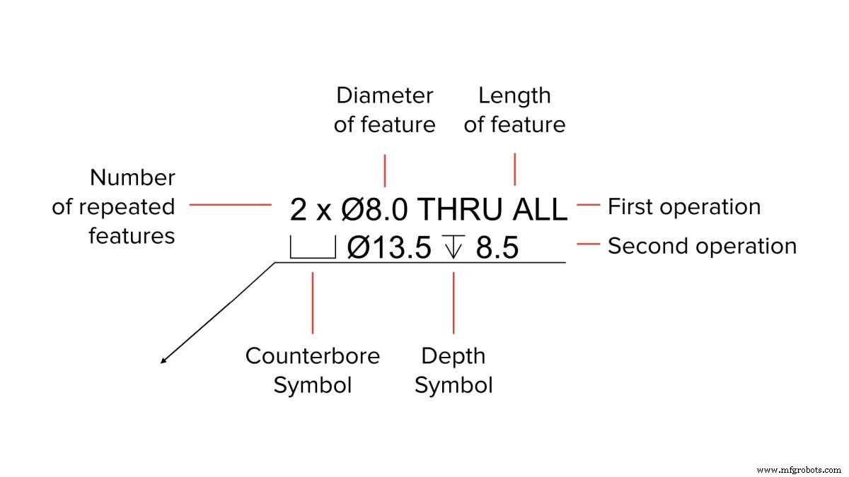 Preparing Accurate Technical Drawings for CNC Machining: A Step‑by‑Step Guide