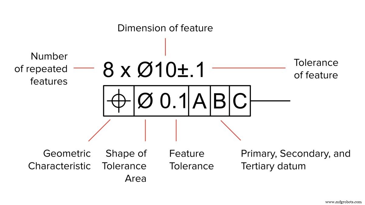 Preparing Accurate Technical Drawings for CNC Machining: A Step‑by‑Step Guide