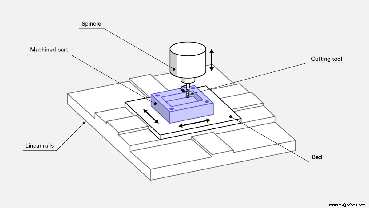 Master CNC Machining: Proven Design Strategies for Optimal Parts