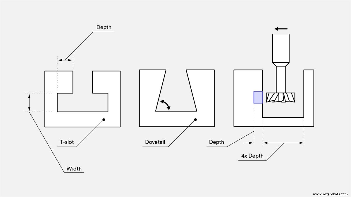 Master CNC Machining: Proven Design Strategies for Optimal Parts