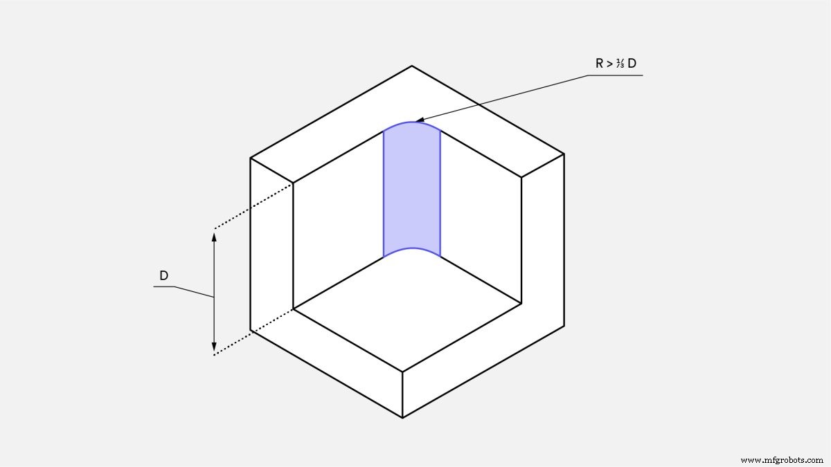 14 Proven Design Strategies to Cut CNC Machining Costs