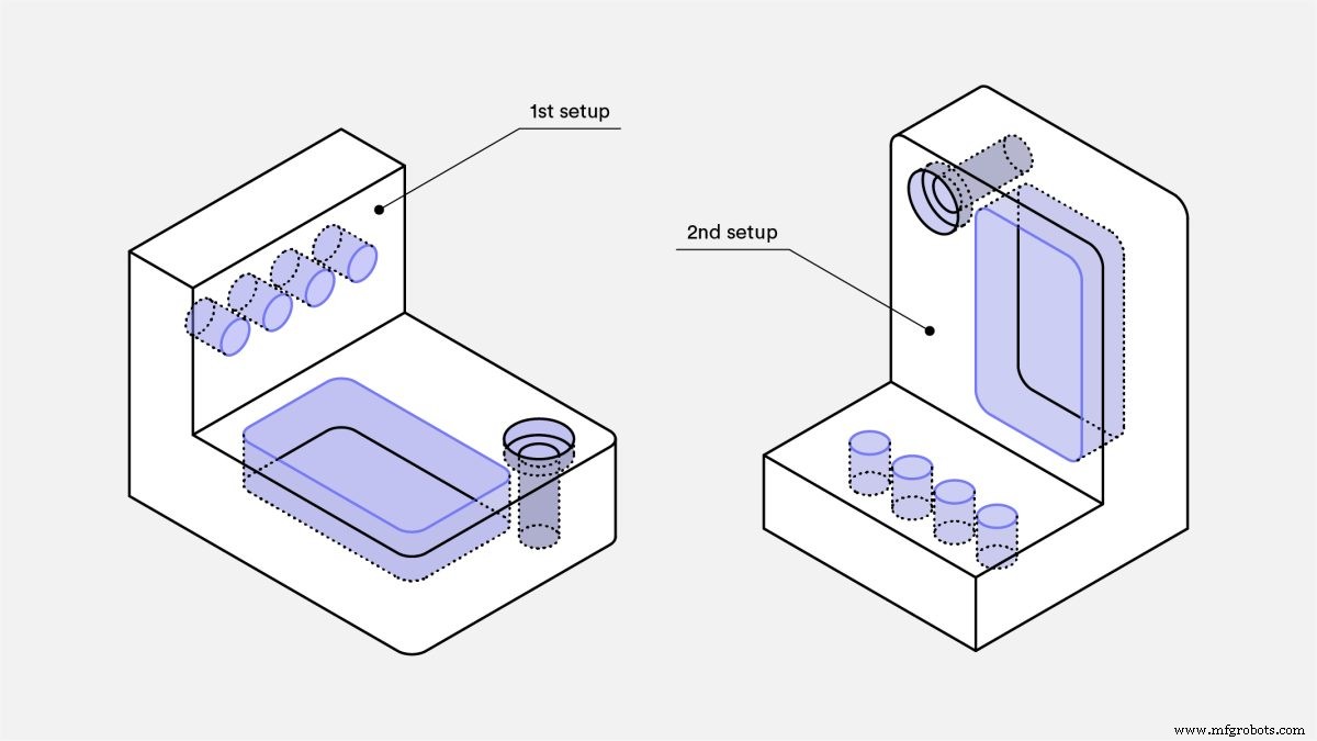 14 Proven Design Strategies to Cut CNC Machining Costs