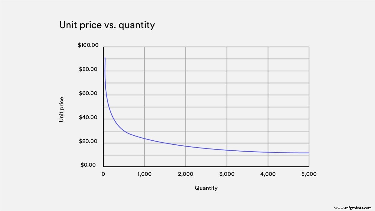 14 Proven Design Strategies to Cut CNC Machining Costs