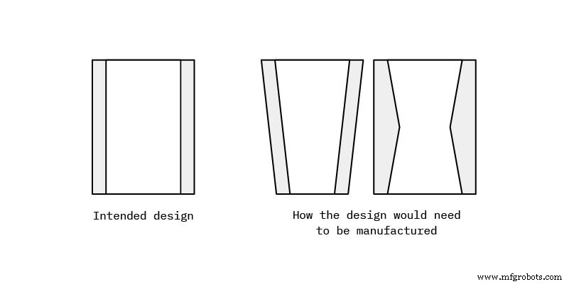 The Critical Role of Draft Angles in Injection Molding Success