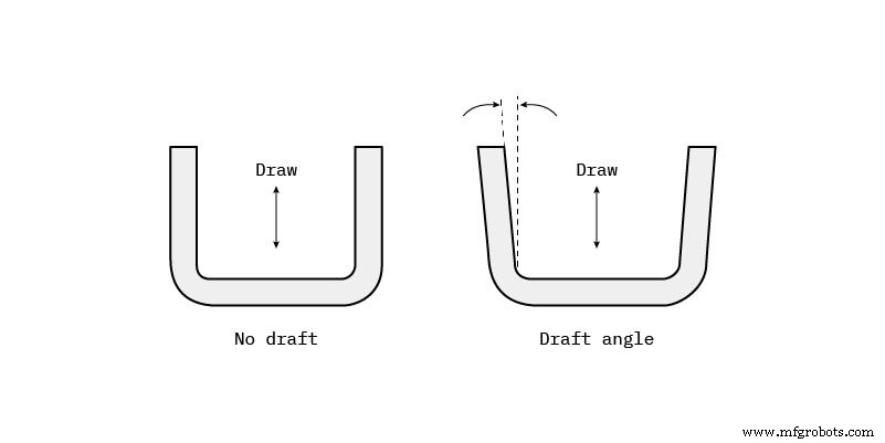 The Critical Role of Draft Angles in Injection Molding Success