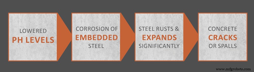 Precast Concrete Bollards: Leading Safety & Design Solutions