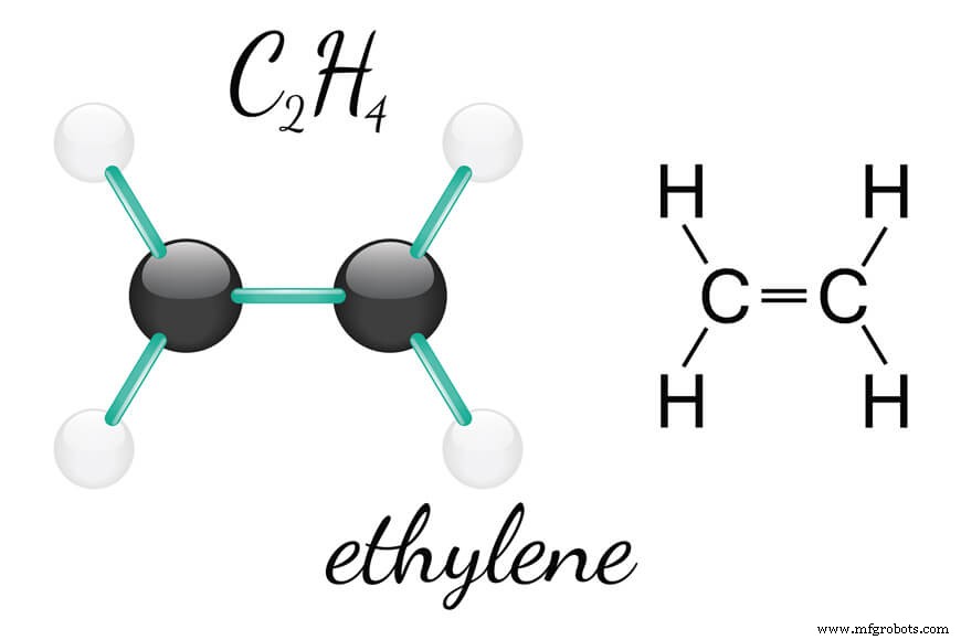 Polyethylene Plastic: Everyday Uses, Types, and Properties