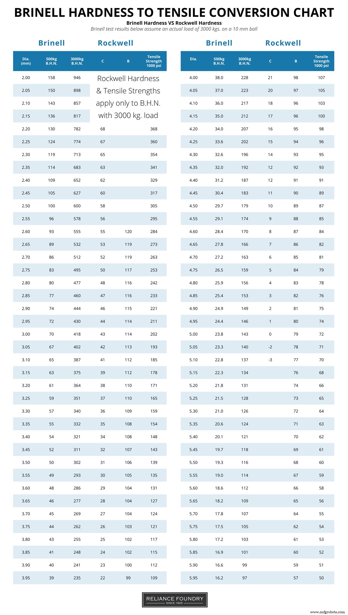 ASTM A27 Steel: How to Select the Ideal Grade for Your Casting