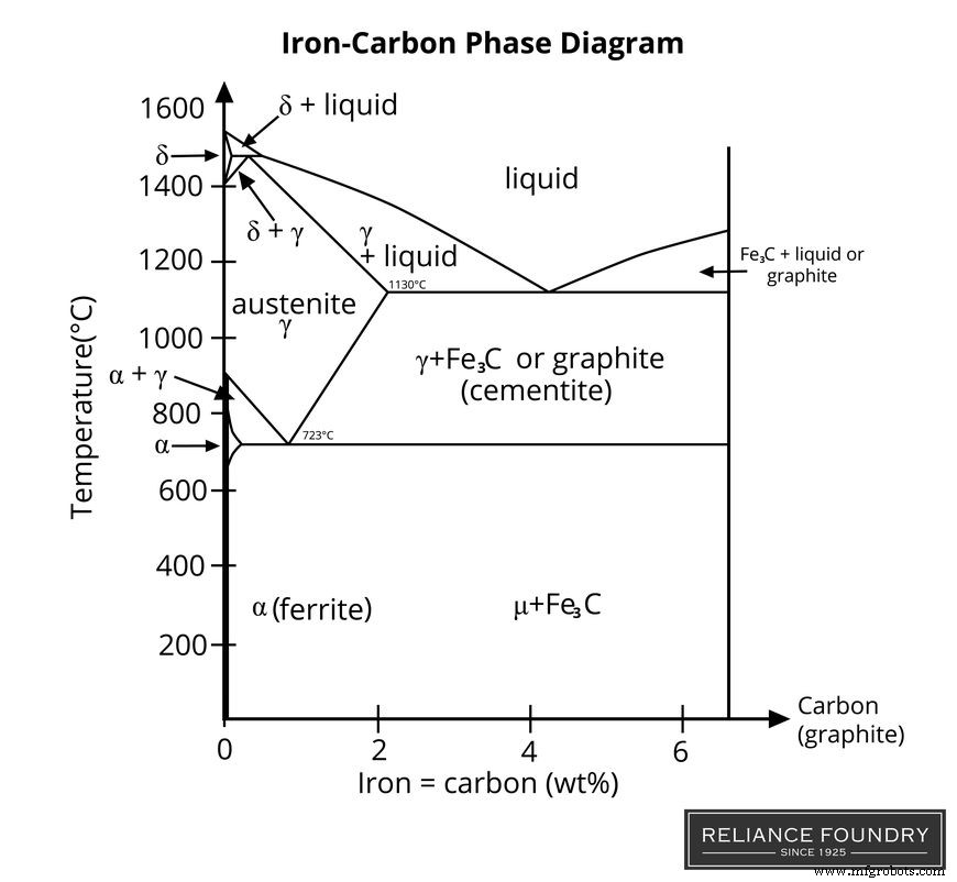 Heat Treatment Techniques for Ferrous Foundries: Enhancing Strength & Durability