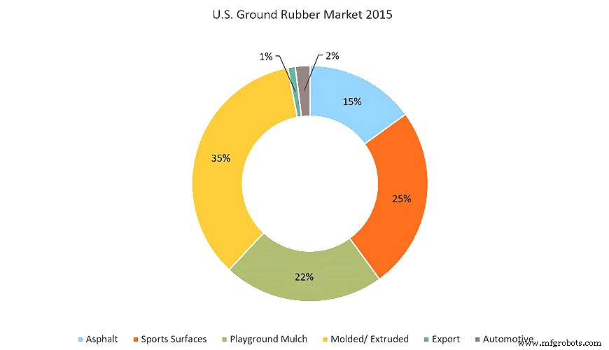 Rubber Recycling Unveiled: Sustainable Solutions for a Greener Future