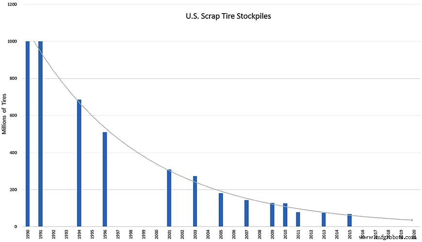 Rubber Recycling Unveiled: Sustainable Solutions for a Greener Future