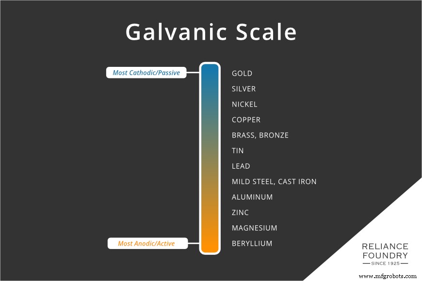Steel Galvanization: Powerful Oxidation Protection for Durable Performance