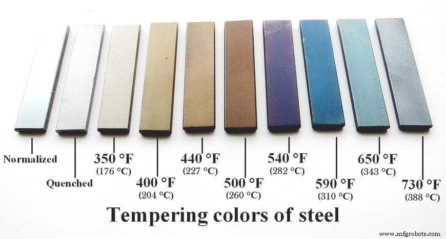 What Is Tempered Steel? Expert Insights on Strengthening Steel for Tools and Structures