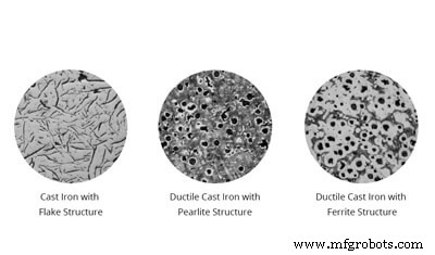Ductile Iron: High-Strength, Durable Castings for Industrial Applications