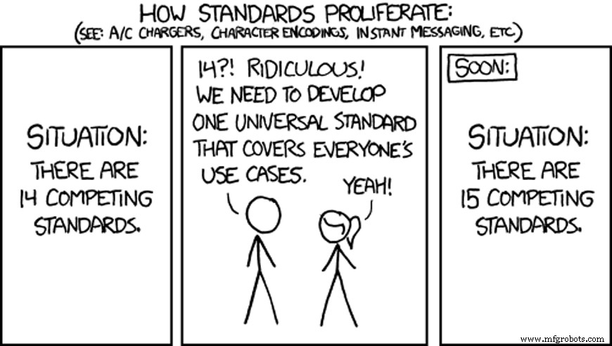 Converting ASTM Steel Grades: A Practical Guide for Designers