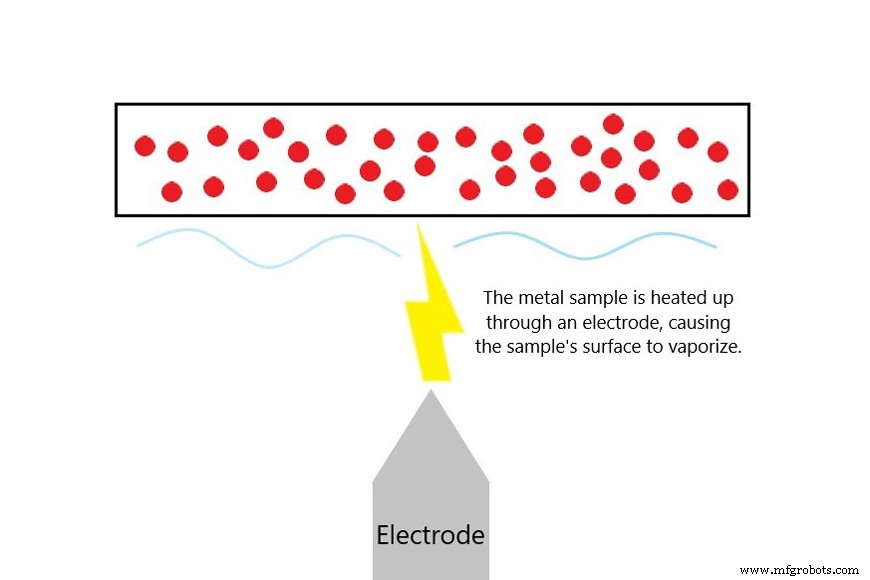 Advanced Spectrometers for Precise Elemental Analysis in Foundry Metals