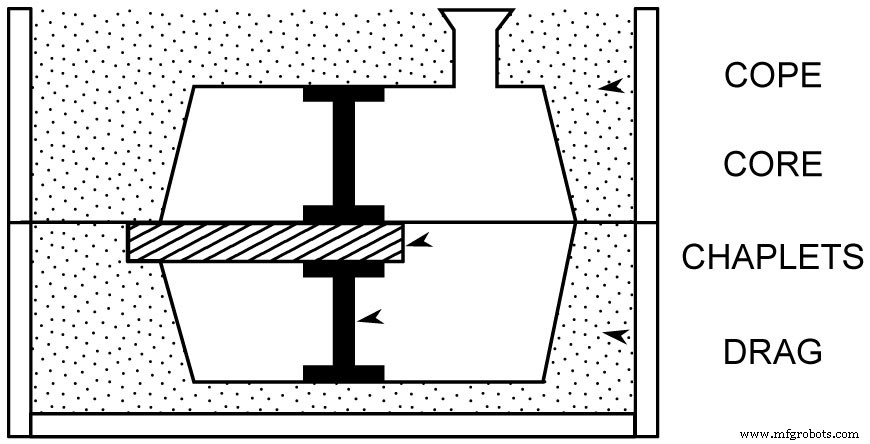 Mastering Core-Making in the Foundry: Precision and Complexity in Sand Casting